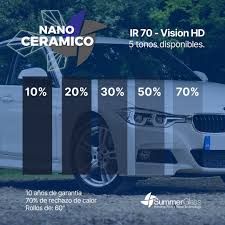 Polarizado Nanoceramic Summer Glass