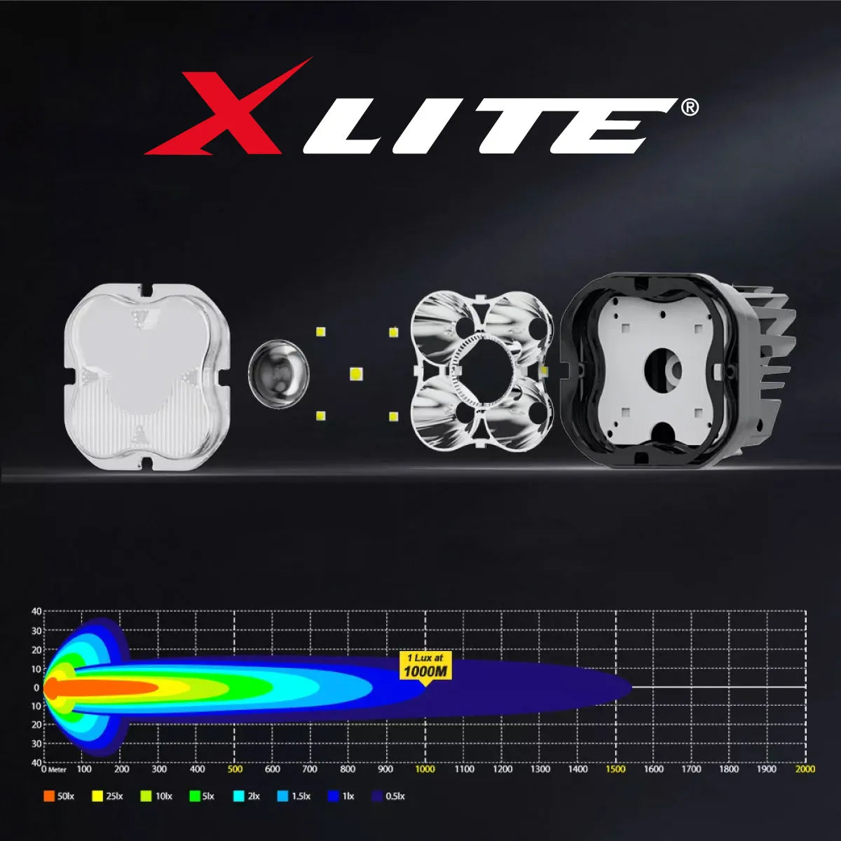 POD LED Xlite 3” Blanco (Par)